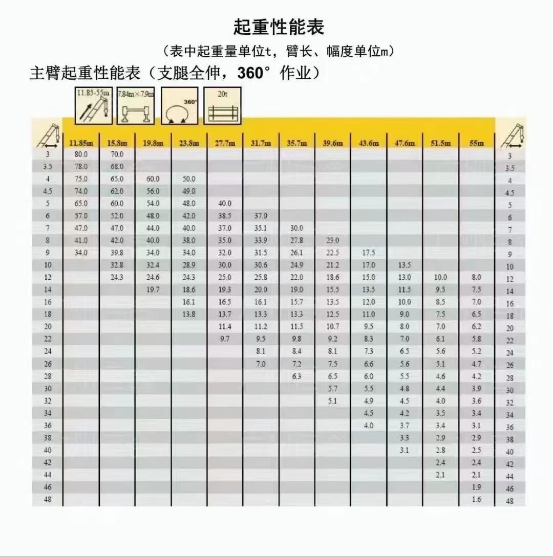 徐工2018年XCT80L6汽车吊